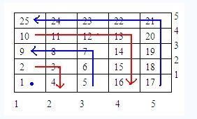 uva 10161 - Ant on a Chessboard