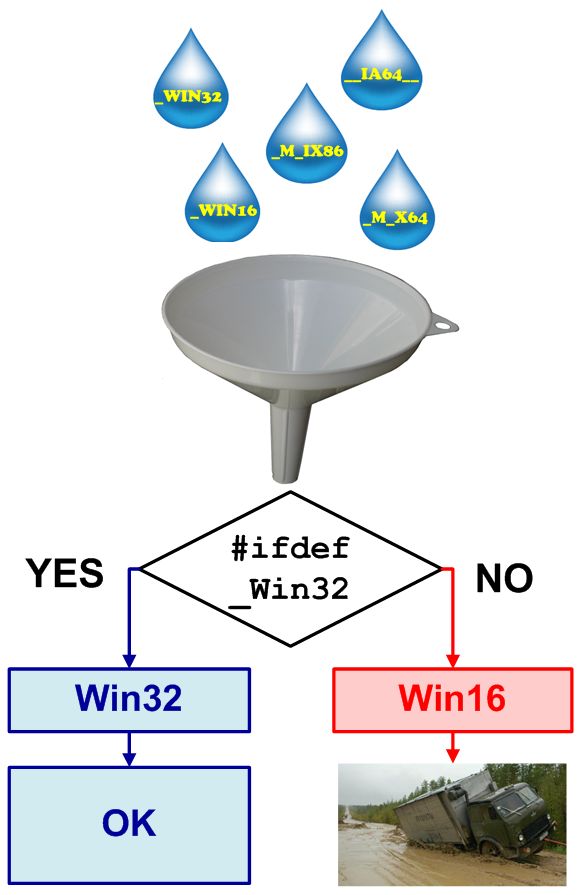 Figure 3 - Two variants - this is too little