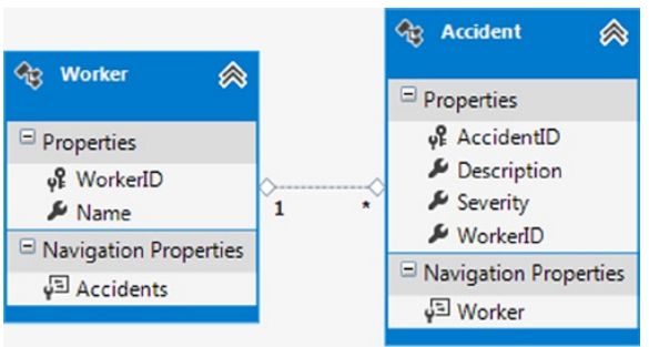 《Entity Framework 6 Recipes》中文翻译系列 (15) -----第三章 查询之与列表值比较和过滤关联实体