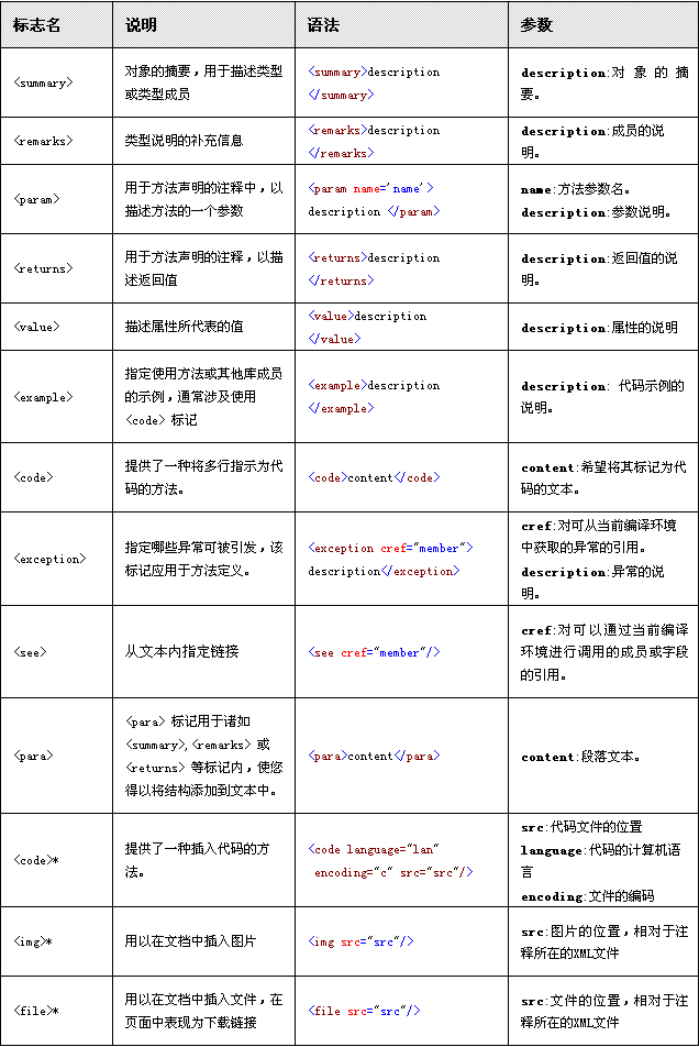 .NET文档生成工具ADB[更新至2.3]