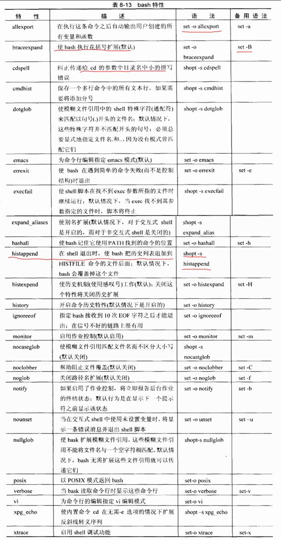 读书笔记之：Linux——命令、编辑器与shell编程