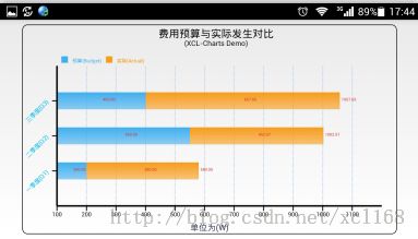 Android开源图表库XCL-Charts版本号公布及展示页