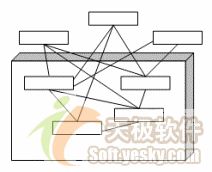 软件的架构与设计模式之经典架构模式简介