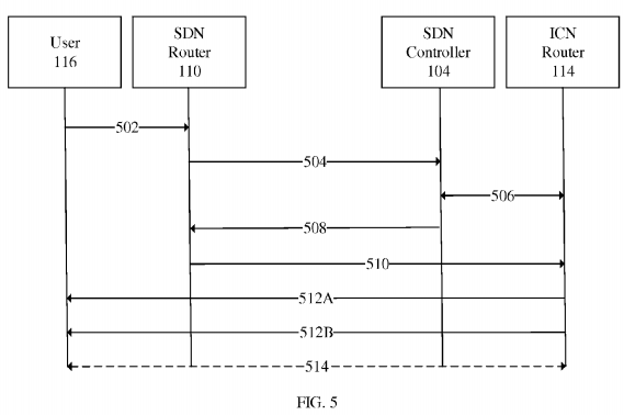 Method of Seamless Integration and Independent Evolution of Information-Centric Networking via Software Defined Networking