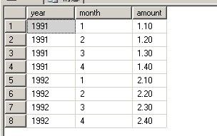 SQL 行专列