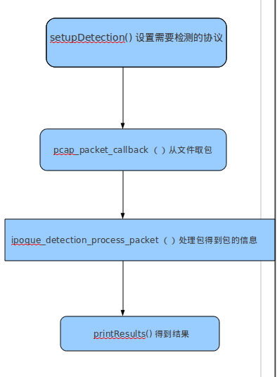 opendpi 源码分析（二）