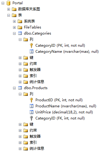 Entity Framework Code First关系映射约定【l转发】