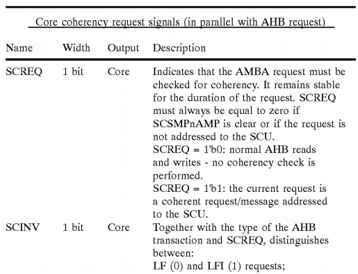 Power control within a coherent multi-processing system