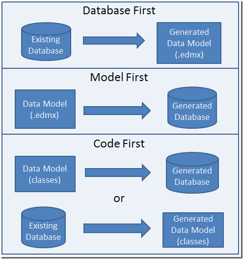 Windows-Live-Writer_75eacc89fb20_B51C_Development_approaches_diagram_8c9f576c-ca82-4843-9177-c9fc84ea9bbb