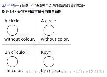 html5 svg 第八章 文字text