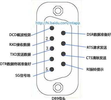 通过rs232串口控制投影机定时开关