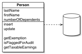 Active Record和Domain Object + Dao