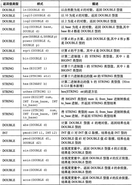 Hive[6] HiveQL 查询