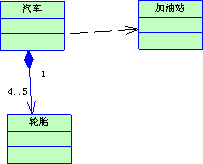 UML图中最基本的是类图