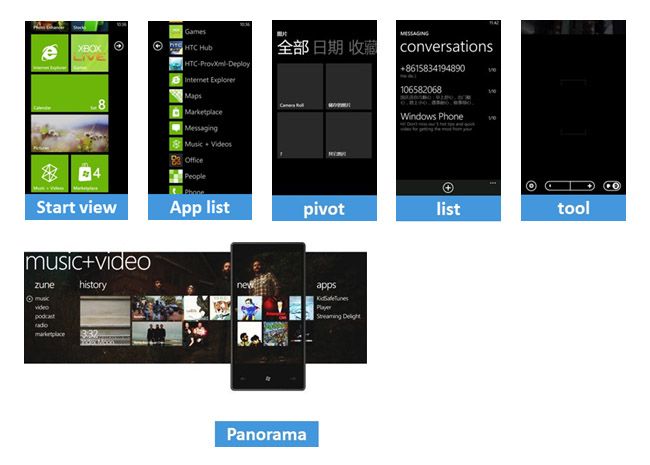 WP7交互特性浅析及APP设计探究