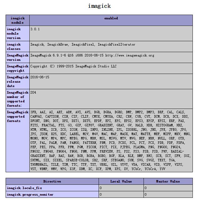 Ubuntu 安装 ImageMagic（6.9.1-6）及 PHP 的 imagick （3.0.1）扩展