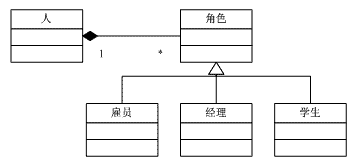 C#设计模式--笔记