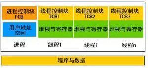 003java面试笔记——【java基础篇】从团八百失败面试总结的java面试题(未完待续)