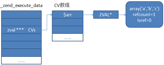 php中的foreach问题