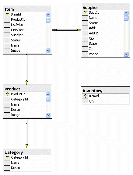 PetShop 4.0 官方详解