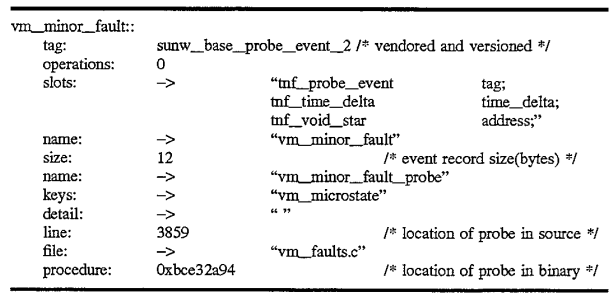 Method and apparatus for encoding data to be self-describing by storing tag records describing said data terminated by a self-referential record