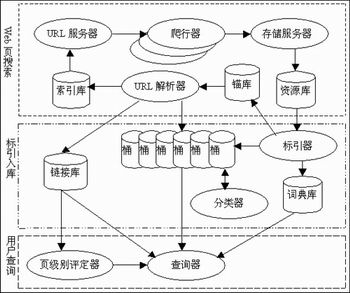 搜索引擎技术简析