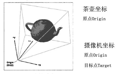 Silverlight C# 游戏开发：L3 游戏的3D空间