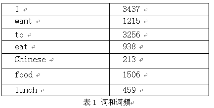 统计模型-n元文法