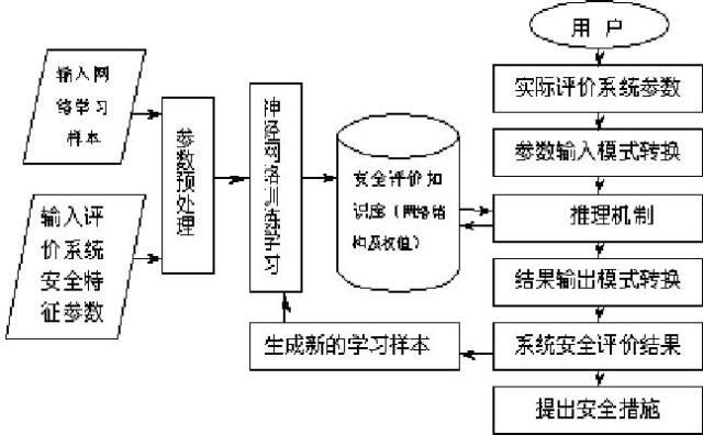 BP神经网络基本原理