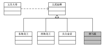 设计模式基础（二）：目标与原则