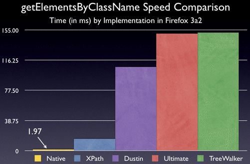 getElementsByClassName对比