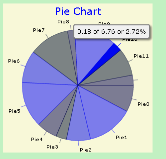 OpenFlashChart C#flash图形控件的使用