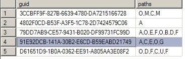 简单实用SQL脚本Part：sql多行转为一列的合并问题