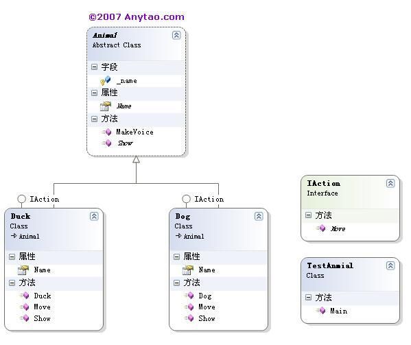 [你必须知道的.NET] 第二回：对抽象编程：接口和抽象类