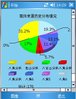 GDI+ 绘制统计图(2D、3D)