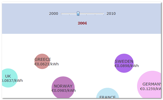 HTML5 dataset与数据图截图