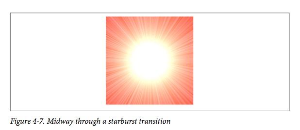 CIFilter Transitions & UIKit Dynamics