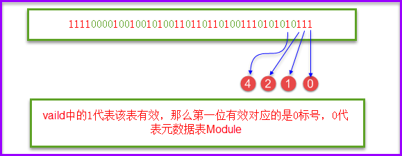 浅析MSIL中间语言——PE文件结构篇