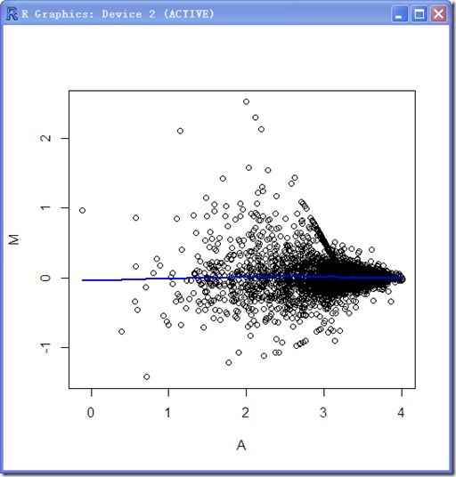 R_bioconductor_genechip_data_process_3