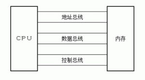 基础知识02 - 零基础入门学习汇编语言02