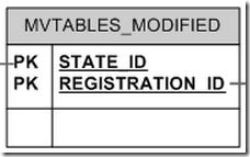 MVTABLES_MODIFIED