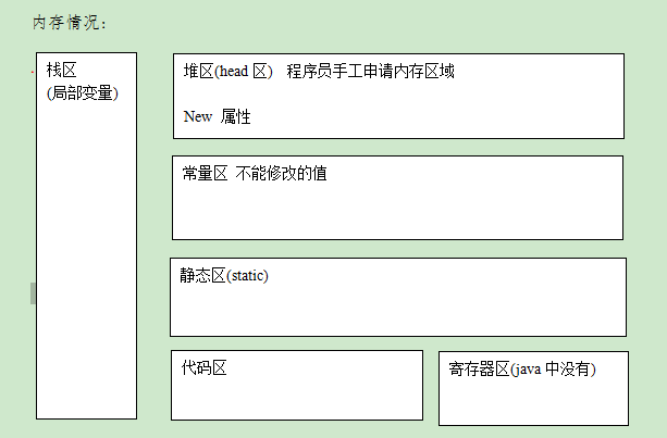 【学习笔记】java面向对象基础编程1