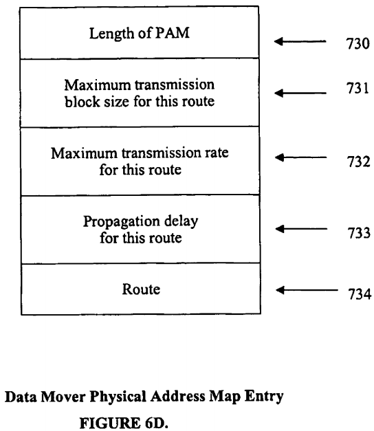 Internet protocol optimizer