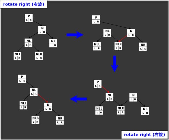 rbtree-rotate-right