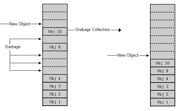 《Programming .Net Components》学习笔记（七）