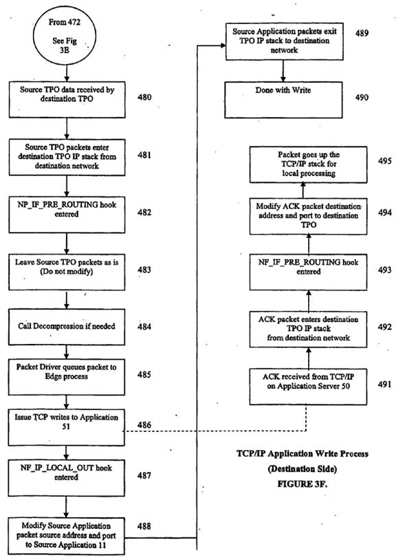 Internet protocol optimizer