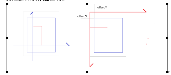 LOG.ZS.0001.基于Freetype的游戏字体渲染优化思路