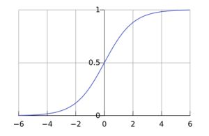 Sigmoid function