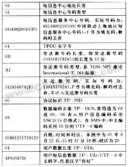 嵌入式系统中短消息实时处理的实现