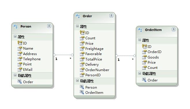 .NET基础篇——利用泛型与反射更新实体（ADO.NET Entity Framework）